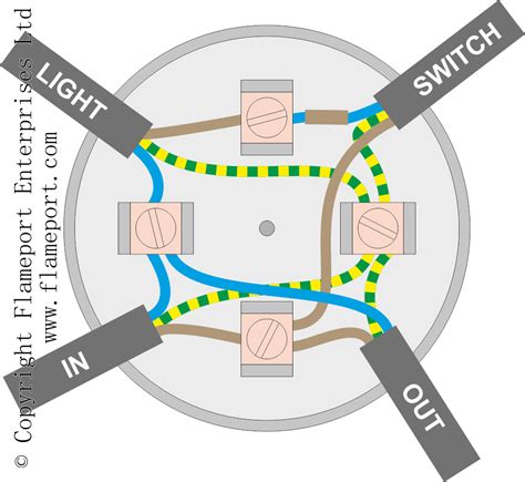 hanging exterior light fixtures using junction box|junction box lighting circuit diagram.